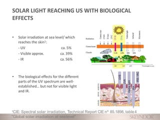 SOLAR LIGHT REACHING US WITH BIOLOGICAL
EFFECTS
• Solar irradiation at sea level/ which
reaches the skin1:
- UV
- Visible approx.
- IR
ca. 5%
ca. 39%
ca. 56%
• The biological effects for the different
parts of the UV spectrum are well-
established… but not for visible light
and IR.
1CIE: Spectral solar irradiation, Technical Report CIE nº 85.1898, table4
"Global solar irradiation at sealevel"
 