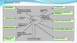 0-Level DFD
21
 