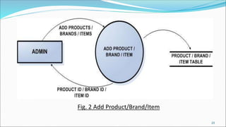 Fig. 2 Add Product/Brand/Item
23
 