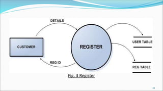 Fig. 3 Register
24
 