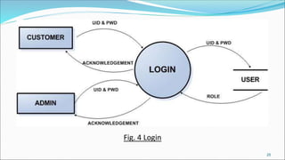 Fig. 4 Login
25
 