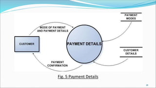 Fig. 5 Payment Details
26
 