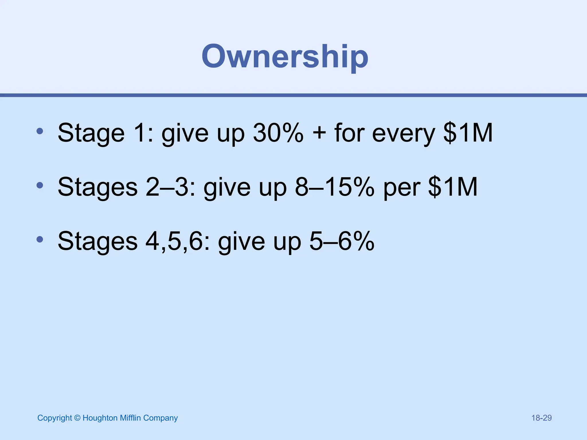 Copyright © Houghton Mifflin Company 18-29
Ownership
• Stage 1: give up 30% + for every $1M
• Stages 2–3: give up 8–15% per $1M
• Stages 4,5,6: give up 5–6%
 