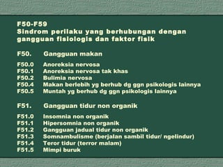 F50-F59 Sindrom perilaku yang berhubungan dengan gangguan fisiologis dan faktor fisik F50.   Gangguan makan F50.0   Anoreksia nervosa F50.1   Anoreksia nervosa tak khas F50.2   Bulimia nervosa F50.4   Makan berlebih yg berhub dg ggn psikologis lainnya F50.5   Muntah yg berhub dg ggn psikologis lainnya F51.   Gangguan tidur non organik F51.0   Insomnia non organik F51.1   Hipersomnia non organik F51.2   Gangguan jadual tidur non organik F51.3    Somnambulisme (berjalan sambil tidur/ ngelindur) F51.4  Teror tidur (terror malam) F51.5   Mimpi buruk 