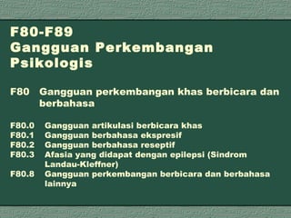 F80-F89 Gangguan Perkembangan Psikologis F80 Gangguan perkembangan khas berbicara dan  berbahasa F80.0   Gangguan artikulasi berbicara khas F80.1   Gangguan berbahasa ekspresif F80.2   Gangguan berbahasa reseptif F80.3   Afasia yang didapat dengan epilepsi (Sindrom      Landau-Kleffner) F80.8   Gangguan perkembangan berbicara dan berbahasa    lainnya 