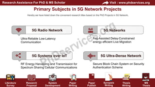 PhD Projects in 5G Network Research Ideas