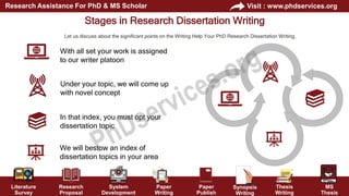 Writing Help Your PhD Research Dissertation Writing | PPTX