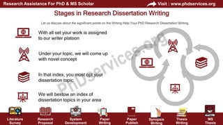 Writing Help Your PhD Research Dissertation Writing