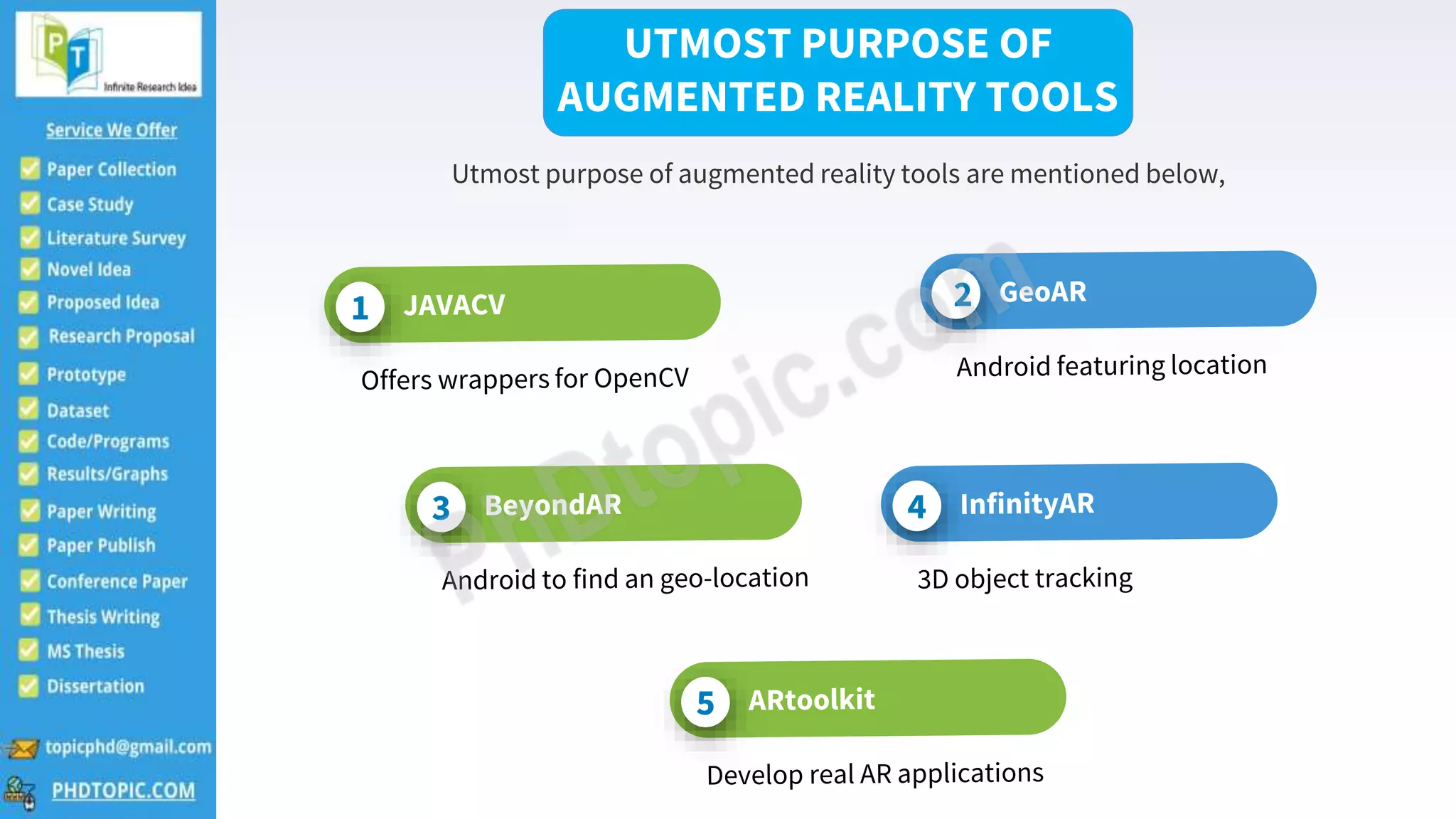 1 2
3 4
5
UTMOST PURPOSE OF
AUGMENTED REALITY TOOLS
Utmost purpose of augmented reality tools are mentioned below,
 