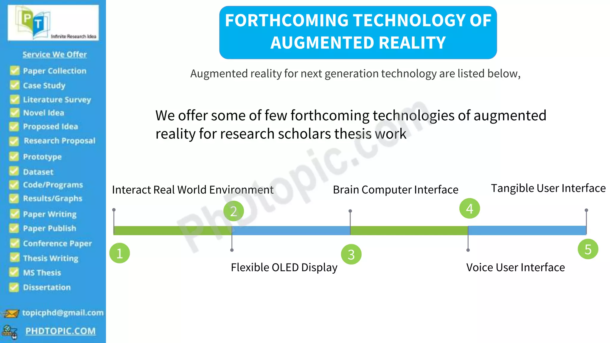 Brain Computer Interface
Voice User Interface
Interact Real World Environment
Flexible OLED Display
Tangible User Interface
We offer some of few forthcoming technologies of augmented
reality for research scholars thesis work
FORTHCOMING TECHNOLOGY OF
AUGMENTED REALITY
Augmented reality for next generation technology are listed below,
1
2
3
4
5
 