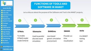 Thesis on Manet Projects | PPTX