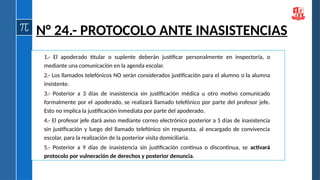 1.- El apoderado titular o suplente deberán justificar personalmente en inspectoría, o
mediante una comunicación en la agenda escolar.
2.- Los llamados telefónicos NO serán considerados justificación para el alumno o la alumna
insistente.
3.- Posterior a 3 días de inasistencia sin justificación médica u otro motivo comunicado
formalmente por el apoderado, se realizará llamado telefónico por parte del profesor jefe.
Esto no implica la justificación inmediata por parte del apoderado.
4.- El profesor jefe dará aviso mediante correo electrónico posterior a 5 días de inasistencia
sin justificación y luego del llamado telefónico sin respuesta, al encargado de convivencia
escolar, para la realización de la posterior visita domiciliaria.
5.- Posterior a 9 días de inasistencia sin justificación continua o discontinua, se activará
protocolo por vulneración de derechos y posterior denuncia.
N° 24.- PROTOCOLO ANTE INASISTENCIAS
 
