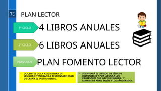 PLAN LECTOR
1° CICLO
2° CICLO
4 LIBROS ANUALES
6 LIBROS ANUALES
PÁRVULOS
PLAN FOMENTO LECTOR
› DOCENTES DE LA ASIGNATURA DE
LENGUAJE TENDRÁN LA RESPONSABILIDAD
DE CREAR EL INSTRUMENTO.
• SE ENVIARÁ EL LISTADO DE TÍTULOS
DISPONIBLES Y POR LLEGAR A LOS
PROFESORES QUE HACEN LENGUAJE. 1°
SEMANA DE ABRIL ENVÍO A LOS APODERADOS.
 