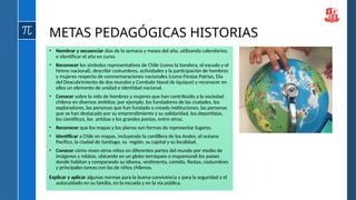 METAS PEDAGÓGICAS HISTORIAS
• Nombrar y secuenciar días de la semana y meses del año, utilizando calendarios,
e identificar el año en curso.
• Reconocer los símbolos representativos de Chile (como la bandera, el escudo y el
himno nacional), describir costumbres, actividades y la participación de hombres
y mujeres respecto de conmemoraciones nacionales (como Fiestas Patrias, Día
del Descubrimiento de dos mundos y Combate Naval de Iquique) y reconocer en
ellos un elemento de unidad e identidad nacional.
• Conocer sobre la vida de hombres y mujeres que han contribuido a la sociedad
chilena en diversos ámbitos; por ejemplo, los fundadores de las ciudades, los
exploradores, las personas que han fundado o creado instituciones, las personas
que se han destacado por su emprendimiento y su solidaridad, los deportistas,
los científicos, los artistas y los grandes poetas, entre otros.
• Reconocer que los mapas y los planos son formas de representar lugares.
• Identificar a Chile en mapas, incluyendo la cordillera de los Andes, el océano
Pacífico, la ciudad de Santiago, su región, su capital y su localidad.
• Conocer cómo viven otros niños en diferentes partes del mundo por medio de
imágenes y relatos, ubicando en un globo terráqueo o mapamundi los países
donde habitan y comparando su idioma, vestimenta, comida, fiestas, costumbres
y principales tareas con las de niños chilenos.
Explicar y aplicar algunas normas para la buena convivencia y para la seguridad y el
autocuidado en su familia, en la escuela y en la vía pública.
 