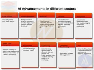 AI Advancements in different sectors
Cyber Security
Secure Systems
from digital attacks
Cyber Security
Secure Systems
from...