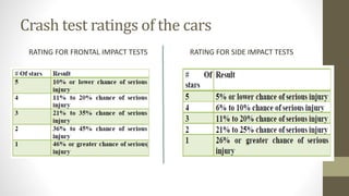 fundamental of crash test | PPTX
