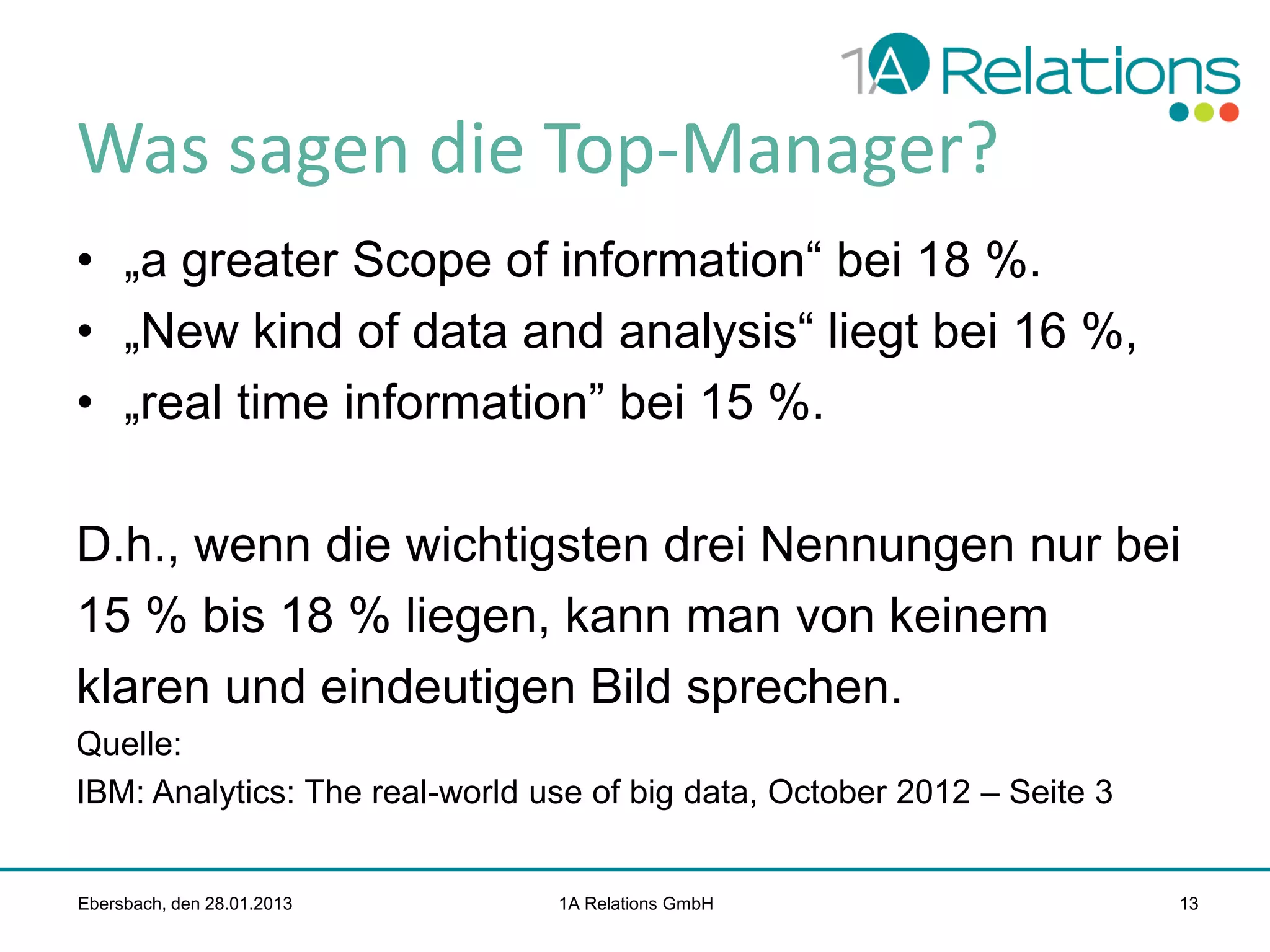 Was sagen die Top-Manager?
• „a greater Scope of information“ bei 18 %.
• „New kind of data and analysis“ liegt bei 16 %,
• „real time information” bei 15 %.
D.h., wenn die wichtigsten drei Nennungen nur bei
15 % bis 18 % liegen, kann man von keinem
klaren und eindeutigen Bild sprechen.
Quelle:
IBM: Analytics: The real-world use of big data, October 2012 – Seite 3

Ebersbach, den 28.01.2013

1A Relations GmbH

13

 