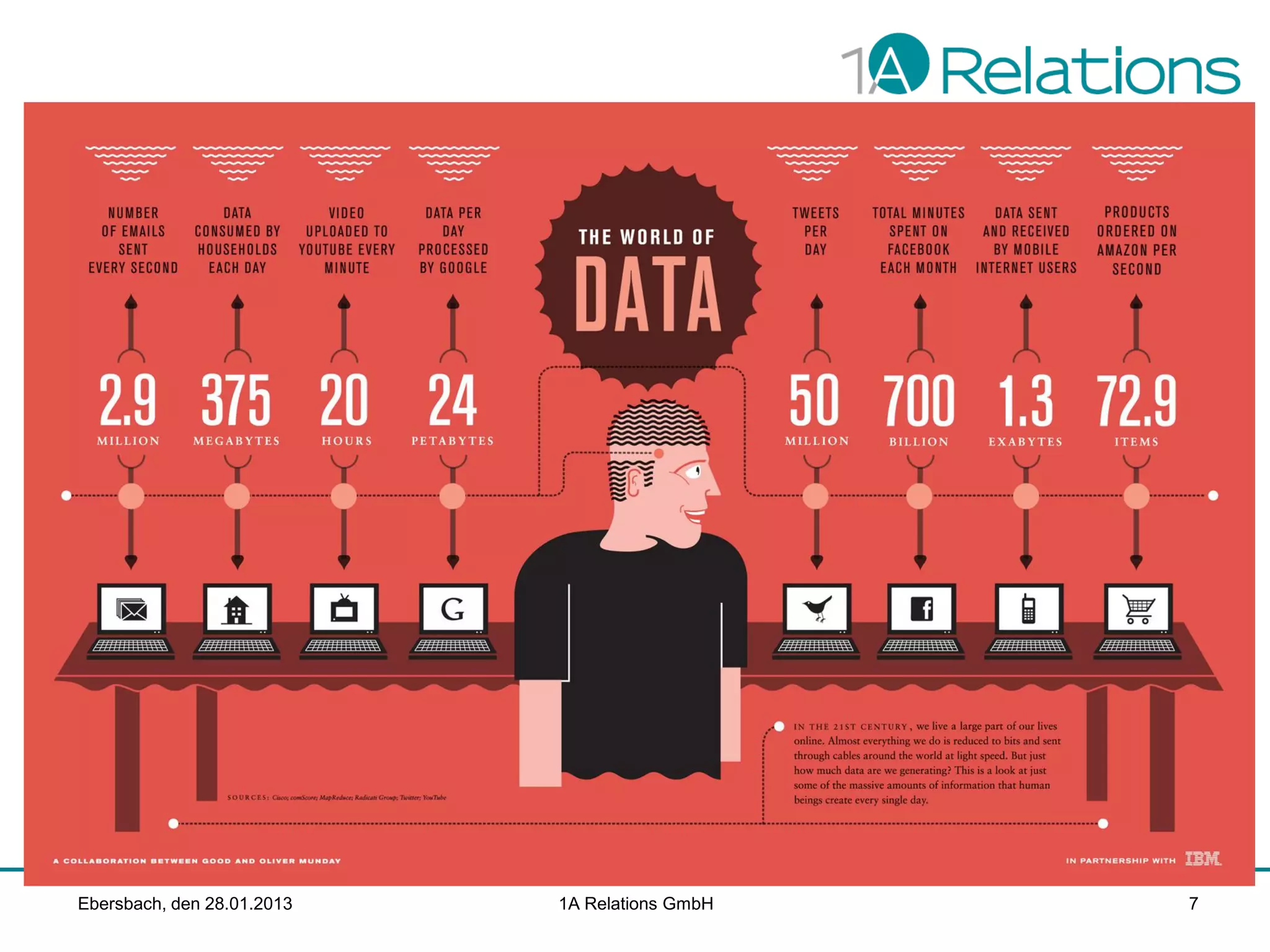 Ebersbach, den 28.01.2013

1A Relations GmbH

7

 