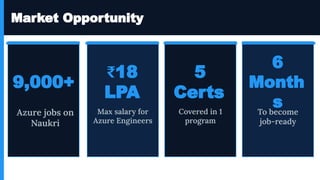 Azure System Administration Internship Program | Professional Cloud ...