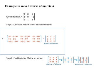 Example to solve Inverse of matrix A
Given matrix A =
3 0 2
2 0 −2
0 1 1
Step 1: Calculate matrix Minor as shown below:
Step 2: Find Cofactor Matrix as shown
=
 