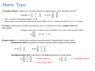 Matrix Types
1) Transpose Matrix; wherein row becomes columns of original matrix, say A, denoted as A’ or A
T
Example: A=
1 3 4
2 5 7
A’ or AT=
1
3
2
5
4 7
• Row 1 of matrix A becomes column 1 of A';
• Matrix order is reversed after being transposed as Matrix A is 2 x 3 matrix, but matrix A' is a 3 x 2 matrix.
2) Vectors; wherein there exist only one column or one row, chiefly of two types: column vectors and
row vectors.
Example: matrix A is a column vector, and matrix A' is a row vector as shown below:
A=
2
3
4
A’= 2 3 4
3) Square matrix: n x n matrix (same number of rows as columns). Several kinds of square matrix.
(i) Symmetric matrix: Transpose of a matrix is equal to itself. Example as shown below:
A= A’=
1 2
2 3
B= B’=
5 6 7
6 3 2
7 2 1
(ii) Diagonal matrix: Matrix with zeros in off-diagonal elements as shown below:
A=
5 0 0
0 5 0
0 0 5
B=
3 2
0 9
Diagonal Matrix Non-Diagonal Matrix
Also a Scalar Matrix
 