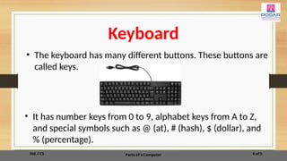 Class PPT1_CB_I_CS_Parts of a Computer.ppsx