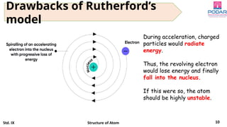 Comprehensive Overview of Atomic Structure and Models from Dalton to ...