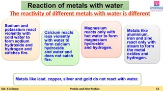 Std. X Science Metals and Non-Metals 13
Reaction of metals with water
The reactivity of different metals with water is different
Sodium and
potassium react
violently with
cold water to
form sodium
hydroxide and
hydrogen and
catches fire.
Calcium reacts
less violently
with water to
form calcium
hydroxide
and water and
does not catch
fire.
Magnesium
reacts only with
hot water to form
magnesium
hydroxide
and hydrogen.
Metals like
aluminium,
iron and zinc
react only with
steam to form
the metal
oxides and
hydrogen.
Metals like lead, copper, silver and gold do not react with water.
 