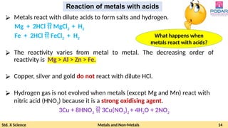 Std. X Science Metals and Non-Metals 14
Reaction of metals with acids
⮚ Metals react with dilute acids to form salts and hydrogen.
Mg + 2HCl  MgCl2 + H2
Fe + 2HCl  FeCl2 + H2
⮚ The reactivity varies from metal to metal. The decreasing order of
reactivity is Mg > Al > Zn > Fe.
⮚ Copper, silver and gold do not react with dilute HCl.
⮚ Hydrogen gas is not evolved when metals (except Mg and Mn) react with
nitric acid (HNO3) because it is a strong oxidising agent.
3Cu + 8HNO3  3Cu(NO3)2 + 4H2O + 2NO2
What happens when
metals react with acids?
 
