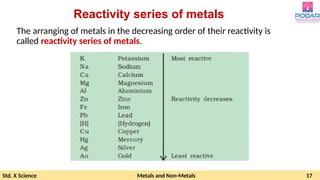 Std. X Science Metals and Non-Metals 17
Reactivity series of metals
The arranging of metals in the decreasing order of their reactivity is
called reactivity series of metals.
 
