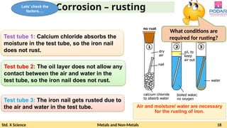 Std. X Science Metals and Non-Metals 18
Corrosion – rusting
Air and moisture/ water are necessary
for the rusting of iron.
Test tube 1: Calcium chloride absorbs the
moisture in the test tube, so the iron nail
does not rust.
Test tube 2: The oil layer does not allow any
contact between the air and water in the
test tube, so the iron nail does not rust.
Test tube 3: The iron nail gets rusted due to
the air and water in the test tube.
What conditions are
required for rusting?
Lets’ check the
factors….
 