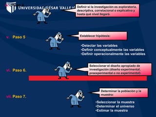 •Detectar las variables
•Definir conceptualmente las variables
•Definir operacionalmente las variables
iv. Paso 4. Definir si la investigación es exploratoria,
descriptiva, correlacional o explicativa y
hasta qué nivel llegará.
v. Paso 5. Establecer hipótesis:
vi. Paso 6.
Seleccionar el diseño apropiado de
investigación (diseño experimental,
preexperimental o no experimental).
vii. Paso 7.
Determinar la población y la
muestra:
•Seleccionar la muestra
•Determinar el universo
•Estimar la muestra
 