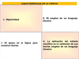 CARACTERÍSTICAS DE LA CIENCIA
1. Objetividad
2. El empleo de un lenguaje
técnico
3. El apoyo en la lógica para
construir teorías
4. La aplicación del método
científico en la validación de sus
teorías empleo de un lenguaje
técnico
 
