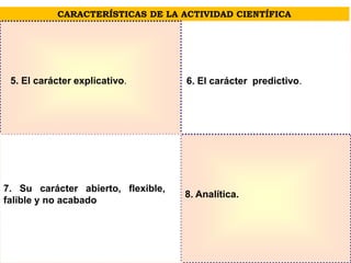 CARACTERÍSTICAS DE LA ACTIVIDAD CIENTÍFICA
5. El carácter explicativo. 6. El carácter predictivo.
7. Su carácter abierto, flexible,
falible y no acabado
8. Analítica.
 