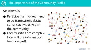 Community Profiling Animation Community Profilingis research method | PPTX
