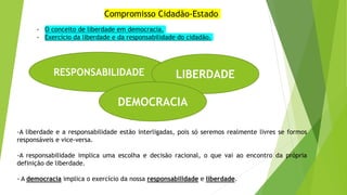 Compromisso Cidadão-Estado
RESPONSABILIDADE LIBERDADE
DEMOCRACIA
-A liberdade e a responsabilidade estão interligadas, pois só seremos realmente livres se formos
responsáveis e vice-versa.
-A responsabilidade implica uma escolha e decisão racional, o que vai ao encontro da própria
definição de liberdade.
- A democracia implica o exercício da nossa responsabilidade e liberdade.
- O conceito de liberdade em democracia.
- Exercício da liberdade e da responsabilidade do cidadão.
 