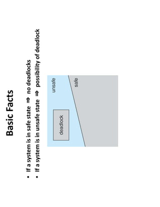 deadlock characterization and handling deadlocks | PDF
