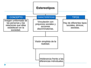 CONCEPTOCARACTERÍSTICASTIPOS
