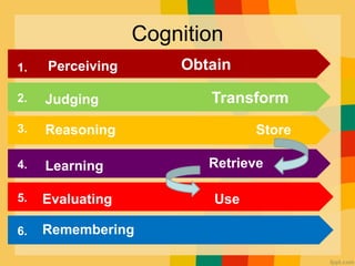 Cognition and mental processes | PDF
