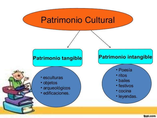 Ppt 1 guia 1 actividad 1 listo
