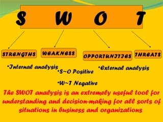 S  W  O  T WEAKNESS STRENGTHS OPPORTUNITIES THREATS The SWOT analysis is an extremely useful tool for understanding and decision-making for all sorts of situations in business and organizations  Internal analysis External analysis S~O Positive W~T Negative 