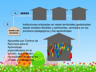 1. REDES
Centro de
recursos
Instituciones enlazadas en redes territoriales gestionadas
desde modelos flexibles y pertinentes, centrados en los
procesos pedagógicos y los aprendizajes
Apoyadas por Centros de
Recursos para el
Aprendizaje
especializados en la
función, que atienden
necesidades de todos los
niveles y modalidades
2.
 