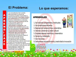 El Problema:
A
P
R
E
N
D
I
Z
A
J
E
Lo que esperamos:
 