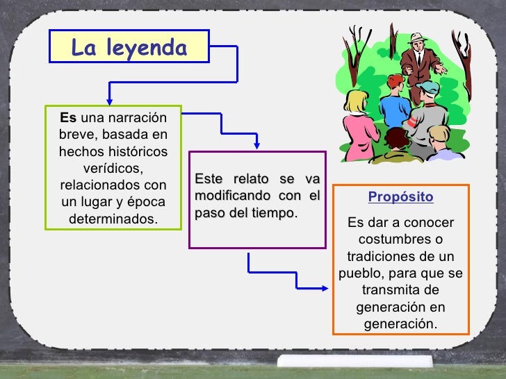 Ppt 1 la narración.hc