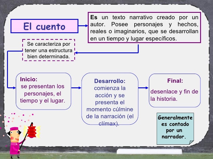 Ppt 1 la narración.hc