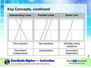 PPT _ 1 Lesson _ 32_ Week 25_ dated 02-13-2023 Graphing Systems of ...