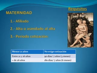 Menor 21 años        No exige cotización
Entre 21 y 26 años   90 días/ 7 años (3 meses)
+ de 26 años         180 días/ 7 años (6 meses)
 