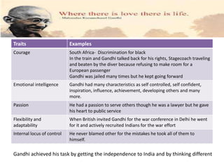 Mahatma Gandhi Life story relating to Leadership | PPTX