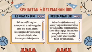 PPT 1 Mengenal Potensi Diri Menjelajahi Kekuatan dan Kelemahan Diri ...