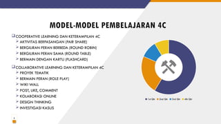 Peran Rnd PPT 1 MODEL PEMBELAJARAN 5,O.pptxbbokhff | PPTX
